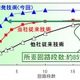 富士通、超大容量の光ファイバー伝送システムを小型・低消費電力化する高性能歪み補償回路を開発 画像