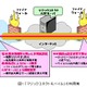 NTTアイティ、Android端末やiPadからリモート接続可能な「マジックコネクトモバイル」 画像