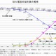 総務省、全電気通信サービスの最新契約数・シェアを公表……固定・IP・携帯電話、ネット接続など 画像