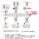 IIJ、ルーター製品とリモートアクセスソリューションのVPN機能を強化……「SSTP」に対応 画像