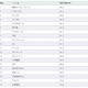 “また見たいサイト”、1位は「東京ディズニーリゾート」……日本ブランド戦略研調べ 画像
