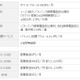 ソフトバンクモバイルも、iPhone 4S発売を正式発表……iPhone 3G／3GSユーザは実質無料で乗換可能に 画像