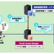 日立とノベル、指静脈認証を活用した認証管理システムを共同開発 画像