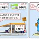 富士通、画面を見ずに音声だけで情報をスマホから取得できるUI技術を開発 画像
