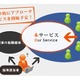 KLab、ソーシャル・リクルーティング事業へ参入……Facebookアプリ活用で採用支援 画像