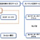 ドコモ、音声通話に対応したXi向け料金プラン「Xiトーク24」等を発表 画像