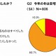 今冬の節電傾向を受け、「肌トラブル」への心配も増加……1位は「手の乾燥」 画像