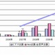 Web会議、ビデオ会議に比べ「会議以外にも使う」が55％と高め……シードP調べ 画像