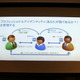 日本語サイト開設のビジネスSNS「LinkedIn」、その収入源は 画像