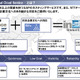 NTTデータとOKI、グローバルITサービス分野で協業 画像