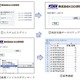 KDDI研、ネットの「有害情報」を自動識別するシステムを開発…「見た目」「内容」を高精度に分析 画像