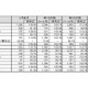 国内PC出荷台数はプラス成長、9月単月と2011年度の第2四半期・上半期実績……JEITA調べ 画像