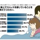 肌にもっとも悪影響な仕事のストレスは？……11月12日“皮膚の日”調査 画像