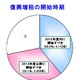 復興財源のための増税、悪影響6割…帝国データバンク調査 画像