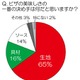 “ピザの美味しさの決め手” 1位は「生地」……ピザ職人が語る「おいしい食べ方」とは？ 画像