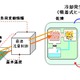 富士通研、CPUの廃熱を用いてサーバの冷却用水を製造する技術を開発 画像