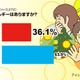 肌の異変、アレルギーが原因かも……11月12日“皮膚の日”調査・第2回 画像