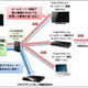 NTTぷらら、「ひかりTVリンク」ホームサーバー機能の提供を開始  画像