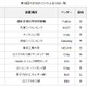 富士通、スパコン「京」が2期連続世界1位に 画像