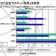 子どものネット利用、最多の55.2％が「個人情報流出」を心配 画像
