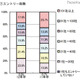 2012年卒生の現状、内定先に満足88.3％…マイナビ調べ 画像