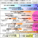 マイノリティレポートの世界が現実に、2016年 ITロードマップ（野村総合研究所） 画像