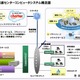 徳島大学、ICT環境をハイブリッドクラウドで構築……各サービスをNECの認証技術を用いて統合 画像
