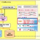 ドコモとリクルート、新たなクーポン配信サービスで協業……iDとホットペッパーなどを連携 画像