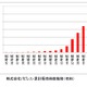 パピレス、電子書籍販売5,000万冊突破記念キャンペーン……38出版社の作品を無料閲覧可能 画像