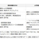 KDDIらが被災地の受験生に無償学習支援、タブレット活用も 画像