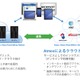 EMCジャパン、クラウドに最適化されたオブジェクト・ベース・ストレージ「EMC Atmos 2.0」発売 画像