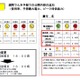 関西電力、冬の「でんき予報」を開始 画像