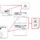 GDO、特定の人のみ「シークレットクーポン」が表示されるFacebookキャンペーン開始 画像