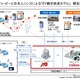 日本ユニシスとJTB、EVを使った観光促進で協力 画像
