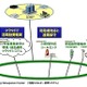 日立ソリューションズ、EV充電インフラ管理サービス「emforest/EV」提供開始 画像