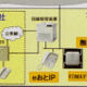 「企業におけるIP電話の導入はコスト削減よりも業務の効率化」 -沖電気セミナー 画像