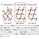 産総研、シリコンに代わる素材「グラフェン」の機構を理論的に解明……次世代半導体デバイスなどに期待 画像