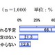 冬のボーナス、支給額に不満61.4％…楽天リサーチ調べ 画像