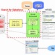 みずほ情報総研とアクセラテクノロジ、クラウド対応エンタープライズサーチを共同開発 画像