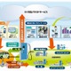 NEC、EV用急速充電器を事業者向けに販売開始……クラウド対応で遠隔監視などが可能 画像