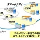 富士通研、スマートシティへの展開に向けたピーク電力削減技術を開発 画像