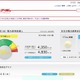 「冬の節電」も忘れずに……12月に入り、電力使用状況が切迫 画像