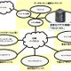 東京電機大学、学園全体の統合を視野に仮想化・クラウド基盤パッケージ「Vblock 300」導入 画像