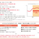関電、今冬の節電要請スタート……10％以上節電を3ヵ月間 画像