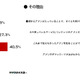 スマホの電子書籍アプリはほとんど利用されてない……MMD研究所調査 画像
