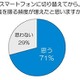 冬のイベントシーズン、「写真を撮る頻度が増える」76％が回答……8割がデータ自動転送アプリを要望 画像