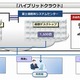 富士通、「アライアンスクラウド」準拠のハイブリッドクラウド基盤を国内で初めて構築 画像