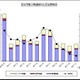 11月のテレビ国内出荷が昨年の4分の1に激減……JEITA調べ 画像