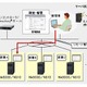 日立、ネットワークストレージサーバ「HA8000/NS10内蔵UPSモデル」販売開始 画像
