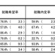 H24卒業予定者の就職内定状況（10月1日現在）…大学は59.9％で微増 画像